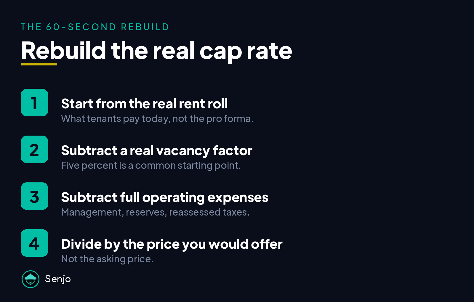The four step cap rate rebuild: start from the real rent roll, subtract a real vacancy factor, subtract full operating expenses including management, reserves, and reassessed taxes, then divide by the price you would offer.